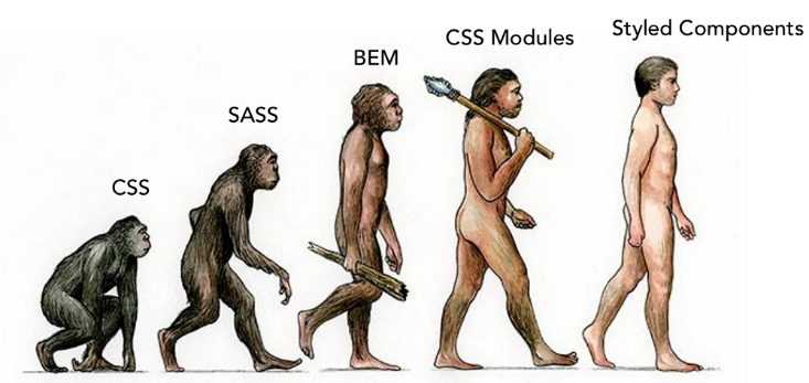 Эволюция подходов к CSS: от базового CSS до Styled Components